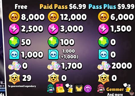 xaxata|Brawl Pass Plus